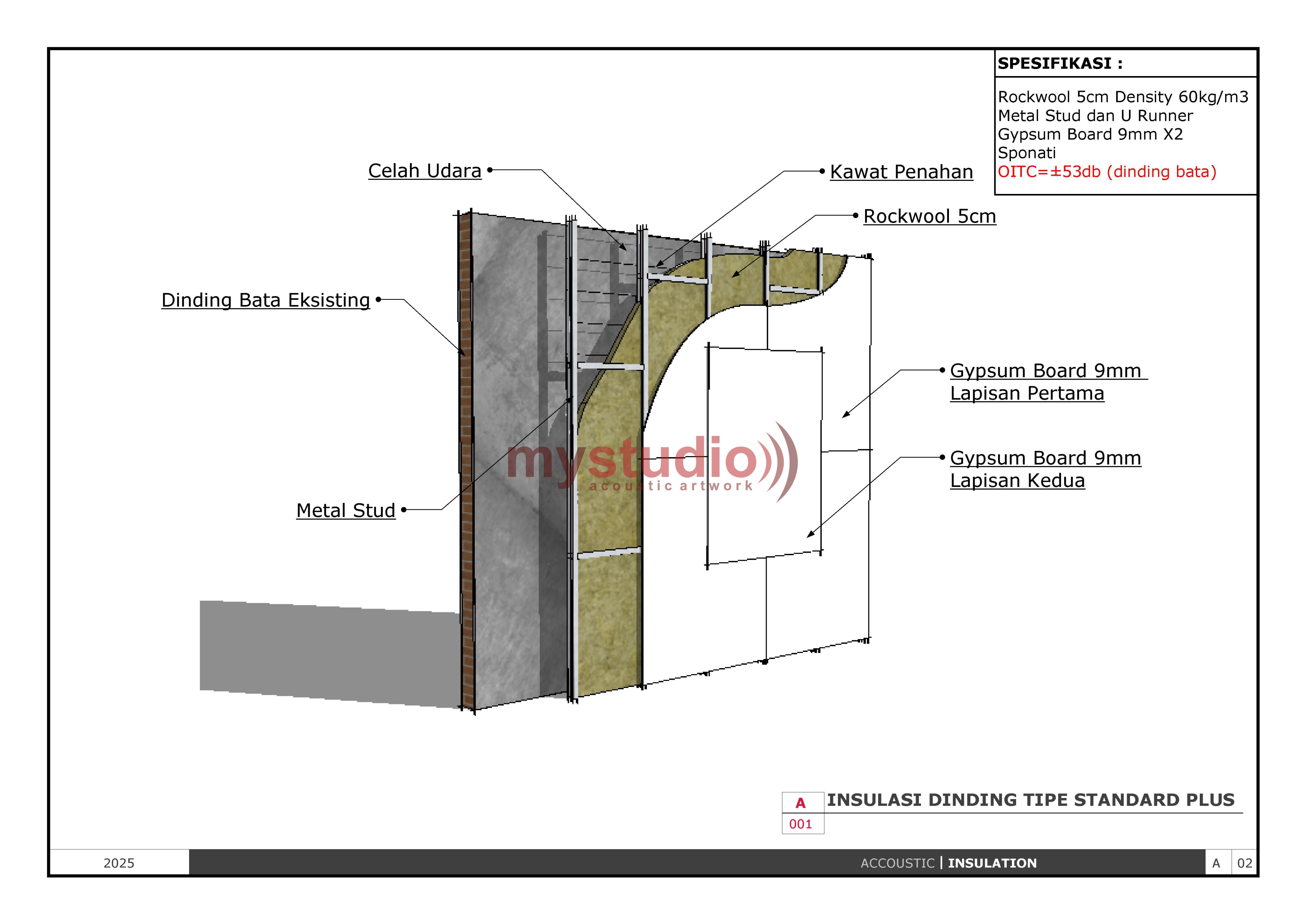 Insulasi Tipe Standard Plus